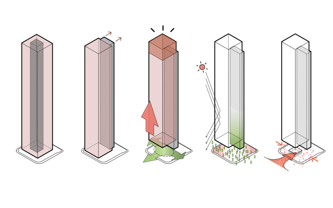 Guangdong Business Center Concept